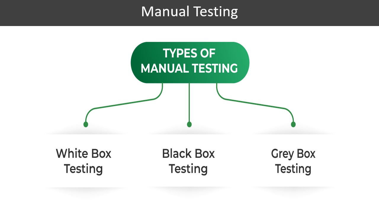 Manual testing