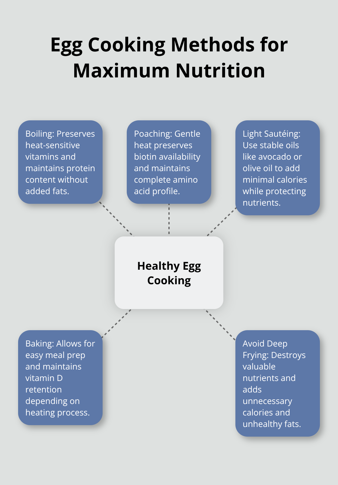 Egg Cooking Methods