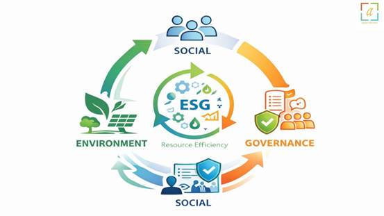 Top Sustainability and ESG Consulting Firm in UAE