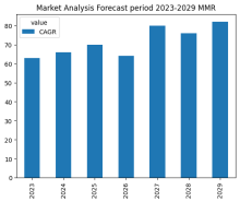 Global Automotive Electronics Sensors Market 