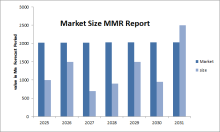 Peer-to-Peer (P2P) Car-sharing  Market Size,Peer-to-Peer (P2P) Car-sharing  Market Analysis, Peer-to-Peer (P2P) Car-sharing  Market Global Opportunity,Peer-to-Peer (P2P) Car-sharing  Market Trend, Peer-to-Peer (P2P) Car-sharing  Market Growth
