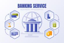 Financial advisors Lebanon