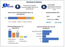 The Bioethanol Market is expanding due to its role as a renewable fuel alternative, driven by environmental concerns and government support for biofuels.​