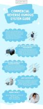 commercial reverse osmosis systems