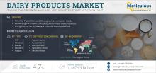 #DairyProducts, #DairyMarket, #OrganicMilk, #LactoseFree, #MilkProduction, #NutritionalFoods, #DairyIndustry