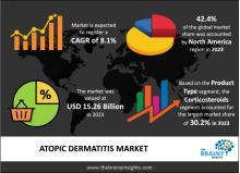 Atopic Dermatitis Market