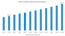Lactoferrin Market 