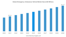 Emergency Ambulance Vehicle Market