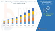 Artificial Intelligence Market