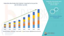 Bio-Absorbable Stent Market