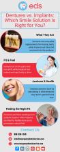 Dentures & Implants in Starkville, MS