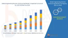 Engineering Services Outsourcing Market