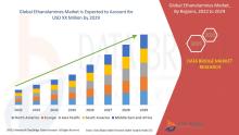 Ethanolamines Market