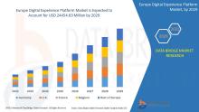 Europe Digital Experience Platform Market