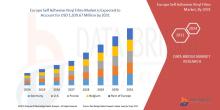 Europe Self Adhesive Vinyl Films Market