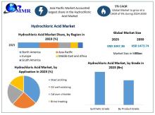 Hydrochloric Acid Market Size is driven by increasing demand in steel, pharmaceuticals, and water treatment sectors, offering versatile industrial applications.