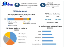 POP Display Market