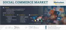 #SocialCommerce #MarketForecast #B2C #VideoCommerce #InfluencerMarketing #AsiaPacific #DigitalRetail #EcommerceTrends #SocialMediaShopping #MobileCommerce #AIinRetail #OnlineShopping #FashionAndApparel #ConsumerTrends #MarketGrowth #SocialPlatforms #LiveShopping #UserGeneratedContent #RetailInnovation #GlobalMarketAnalysis
