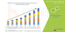Ultra Low Freezers Market