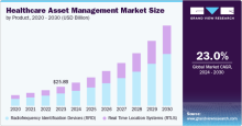 Healthcare Cognitive Computing Market