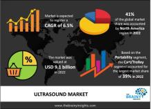 ultrasound market 