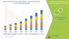 Kidney Injury Treatment Market, Renal Impairment Therapy Market, Acute Kidney Disease Market, Dialysis Treatment Market, Nephrology Drugs Market, Kidney Transplantation Market, Renal Replacement Therapy Market, Critical Care Nephrology Market, Emergency Renal Care Market, Uremic Syndrome Treatment Market