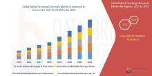 Metal Finishing Chemicals Market Size, Metal Finishing Chemicals Market Share, Metal Finishing Chemicals Market Trend, Metal Finishing Chemicals Market Analysis, Metal Finishing Chemicals Market Report, Metal Finishing Chemicals Market Growth,  Latest Developments in Metal Finishing Chemicals Market, Metal Finishing Chemicals Market Industry Analysis, Metal Finishing Chemicals Market Key Player, Metal Finishing Chemicals Market Demand Analysis