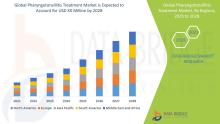Pharyngotonsillitis Treatment Market