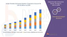 Portable Dishwasher Market Size, Portable Dishwasher Market Share, Portable Dishwasher Market Trend, Portable Dishwasher Market Analysis, Portable Dishwasher Market Report, Portable Dishwasher Market Growth,  Latest Developments in Portable Dishwasher Market, Portable Dishwasher Market Industry Analysis, Portable Dishwasher Market Key Player, Portable Dishwasher Market Demand Analysis
