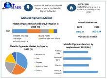 Metallic Pigments Market is driven by demand in automotive, coatings, packaging and cosmetics, with sustainability and nanotech innovation shaping future growth.