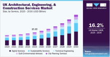 UK Architectural, Engineering, And Construction Services Market 