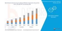 North America Synchronous Condenser Market