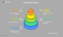 #GEOvsSEO #GenerativeEngineOptimization #AISEO #SEOTrends
