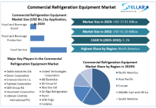 Business refrigeration hardware comprises cold stockpiling gadgets explicitly intended for use in business settings like grocery stores, cafés, and corner shops.
