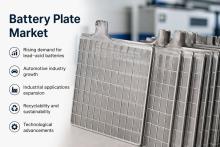 Battery Plate Market Size