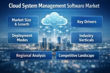 Cloud System Management Software Market Size