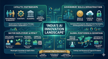ai automation training India, 