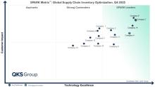 Global Supply Chain Inventory Optimization