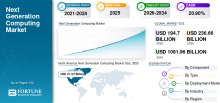 Next Generation Computing, Next Generation Computing Industry, Next Generation Computing Market, Next Generation Computing Market Size, Next Generation Computing Market Share, Next Generation Computing Market Trends, Next Generation Computing Market Growth, Next Generation Computing Market Demand