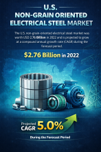 U.S. Non-Grain Oriented Electrical Steel 