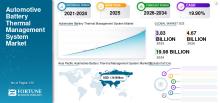 Automotive Battery Thermal Management System Market Size