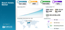 Beach Hotels, Beach Hotels Industry, Beach Hotels Market, Beach Hotels Market Size, Beach Hotels Market Share, Beach Hotels Market Trends, Beach Hotels Market Growth, Beach Hotels Market Demand