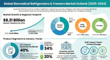 Biomedical Refrigerators and Freezers, Biomedical Refrigerators and Freezers Industry, Biomedical Refrigerators and Freezers Market, Biomedical Refrigerators and Freezers Market Size, Biomedical Refrigerators and Freezers Market Share, Biomedical Refrigerators and Freezers Market Trends, Biomedical Refrigerators and Freezers Market Growth, Biomedical Refrigerators and Freezers Market Demand