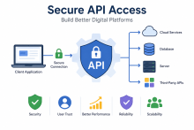 API marketplaces