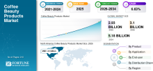 Coffee Beauty Products, Coffee Beauty Products Industry, Coffee Beauty Products Market, Coffee Beauty Products Market Size, Coffee Beauty Products Market Share, Coffee Beauty Products Market Trends, Coffee Beauty Products Market Growth, Coffee Beauty Products Market Demand