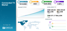 Connected TV, Connected TV Industry, Connected TV Market, Connected TV Market Size, Connected TV Market Share, Connected TV Market Trends, Connected TV Market Growth, Connected TV Market Demand