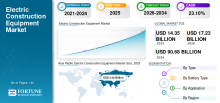 Electric Construction Equipment, Electric Construction Equipment Industry, Electric Construction Equipment Market, Electric Construction Equipment Market Size, Electric Construction Equipment Market Share, Electric Construction Equipment Market Trends, Electric Construction Equipment Market Growth, Electric Construction Equipment Market Demand