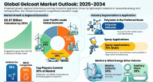Gelcoat, Gelcoat Industry, Gelcoat Market, Gelcoat Market Size, Gelcoat Market Share, Gelcoat Market Trends, Gelcoat Market Growth, Gelcoat Market Demand