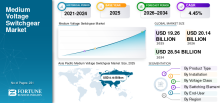 Medium Voltage Switchgear, Medium Voltage Switchgear Industry, Medium Voltage Switchgear Market, Medium Voltage Switchgear Market Size, Medium Voltage Switchgear Market Share, Medium Voltage Switchgear Market Trends, Medium Voltage Switchgear Market Growth, Medium Voltage Switchgear Market Demand