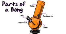Gas Mask Bongs